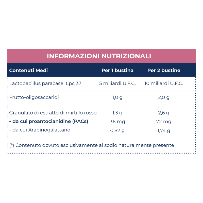 Bioritmon cysti defend 10 bustine 4,15 g Bioritmon cysti defend 10 bustine 4,15 g