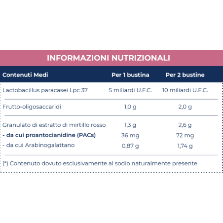 Bioritmon cysti defend 10 bustine 4,15 g Bioritmon cysti defend 10 bustine 4,15 g