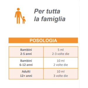 Zarbee's tosse gola sciroppo 150 ml Zarbee's tosse gola sciroppo 150 ml