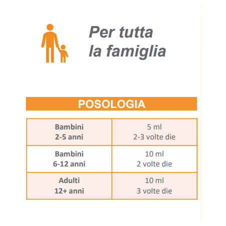 Zarbee's tosse gola sciroppo 150 ml Zarbee's tosse gola sciroppo 150 ml