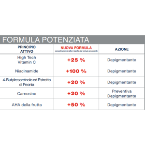 Rilastil d clar gocce nuova formula 30 ml con surchemise Rilastil d clar gocce nuova formula 30 ml con surchemise