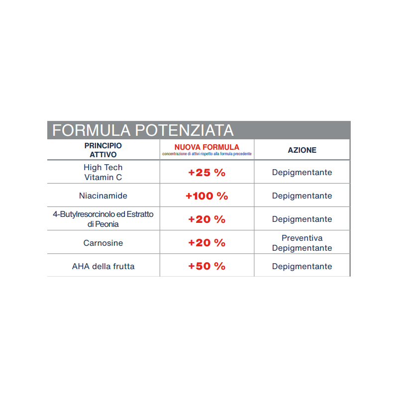 Rilastil d clar gocce nuova formula 30 ml con surchemise Rilastil d clar gocce nuova formula 30 ml con surchemise
