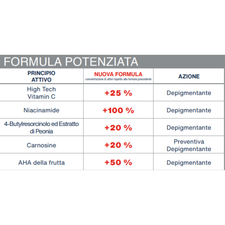Rilastil d clar gocce nuova formula 30 ml con surchemise Rilastil d clar gocce nuova formula 30 ml con surchemise