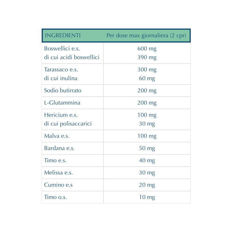 Piemme Pharmatech Italia Dualcol 30 Compresse
