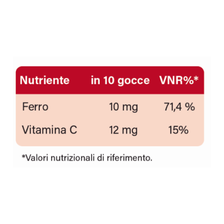 Orsana Italia Primofer Gocce 12 Ml