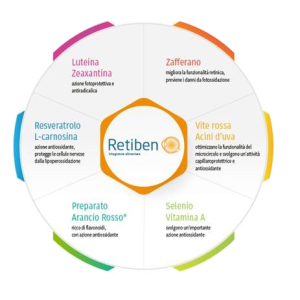 Orsana Italia Retiben 20 Stick 10 Ml