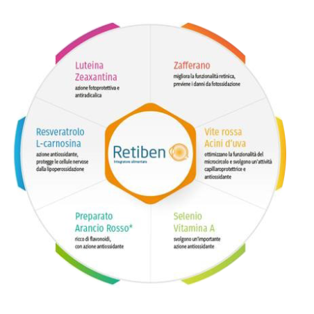 Orsana Italia Retiben 20 Stick 10 Ml