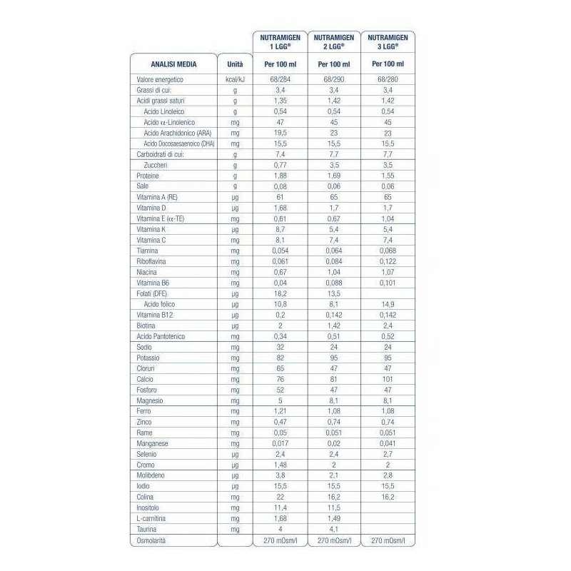 Nutramigen 3 lgg polvere 400g