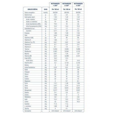Nutramigen 3 lgg polvere 400g