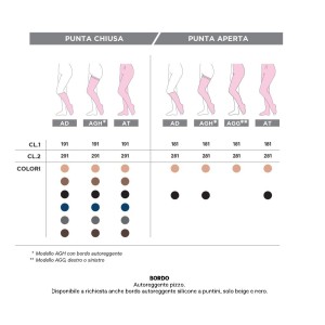 Gloriamed thrombosis 18 punta chiusa con foro d'ispezione tutta coscia autoreggente lungo misura xl 1 paio