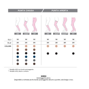 Gloriamed thrombosis 18 punta chiusa con foro d'ispezione monocollant destro corto misura m 1 pezzo