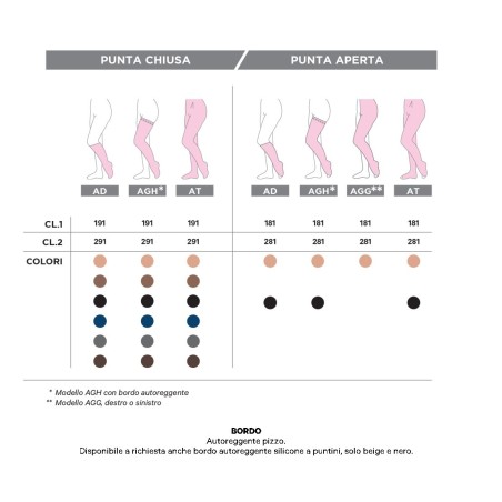 Gloriamed thrombosis 18 punta chiusa con foro d'ispezione monocollant destro regular misura l 1 pezzo