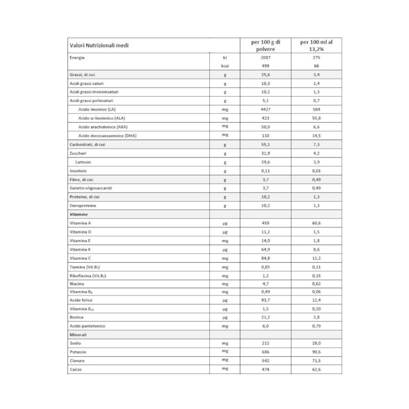 Humana dg 1 comfort 700 g probalance mypack Humana dg 1 comfort 700 g probalance mypack