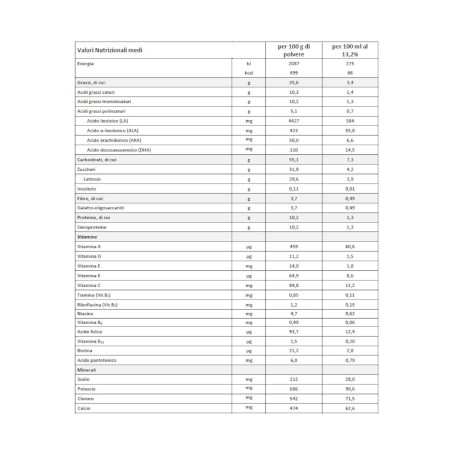 Humana dg 1 comfort 700 g probalance mypack Humana dg 1 comfort 700 g probalance mypack