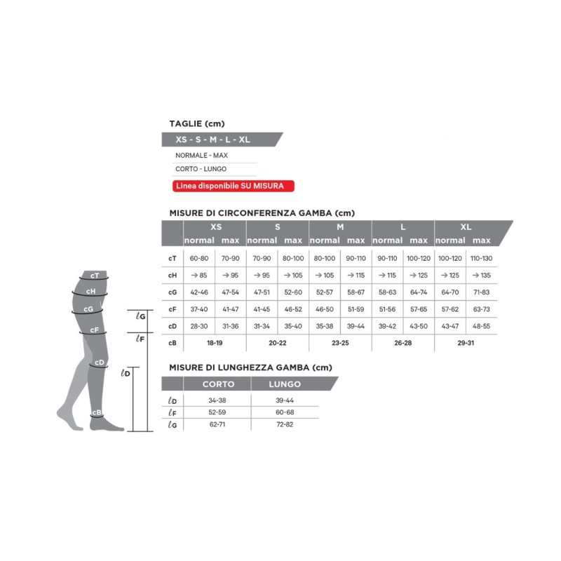 Kit postoperatorio kl 1 kit monocollant sinistro lungo beigemisura medium 1 pezzo