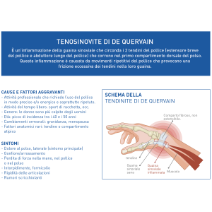 Tutore polso/pollice per tendinite epitact querv'activ destro s