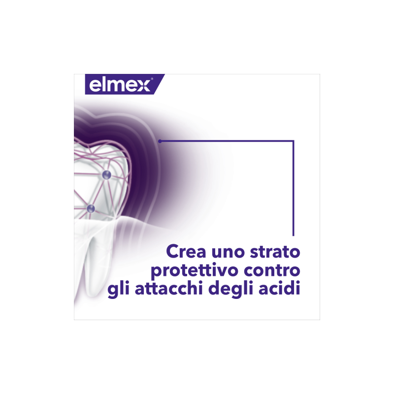 Elmex dentifricio optismalto professional 75 ml