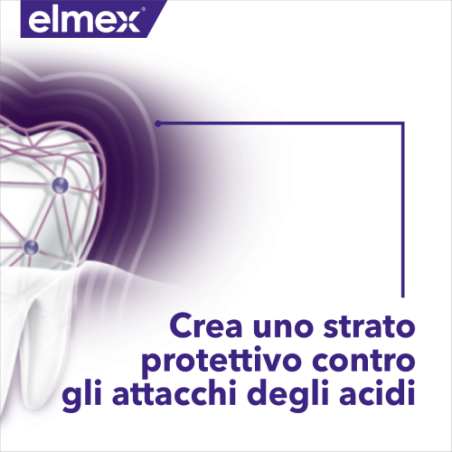 Elmex dentifricio optismalto professional 75 ml