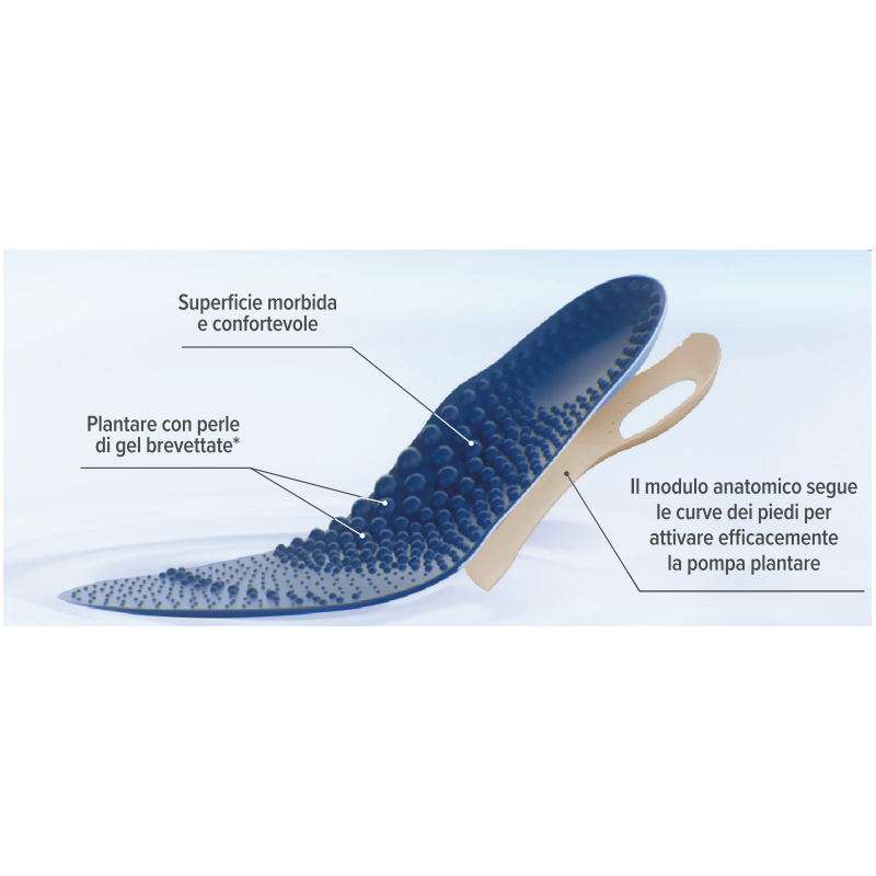 Epitact plantare terapeutico gambe leggere 36/38 1 paio