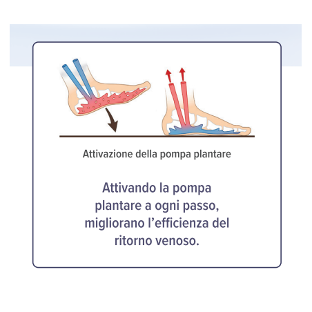 Epitact plantare terapeutico gambe leggere 39/41 1 paio