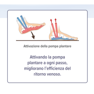 Epitact plantare terapeutico gambe leggere 42/44 1 paio