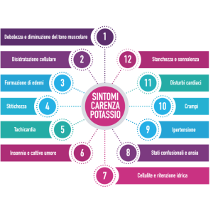 Potassio colloidale plus 1000ppm spray 100 ml