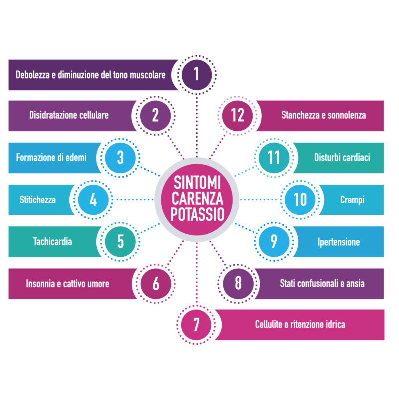 Potassio colloidale plus 1000ppm spray 100 ml