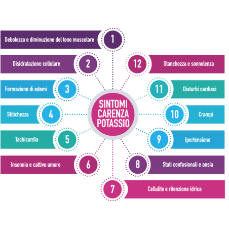 Potassio colloidale plus 1000ppm spray 100 ml