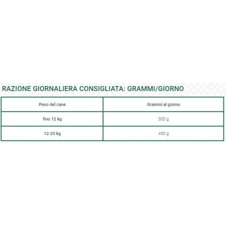 Oasy wet dog pollo con verdure 150 g