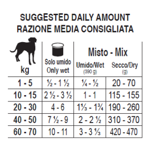 Forza10 intestinale colon cane 390 g