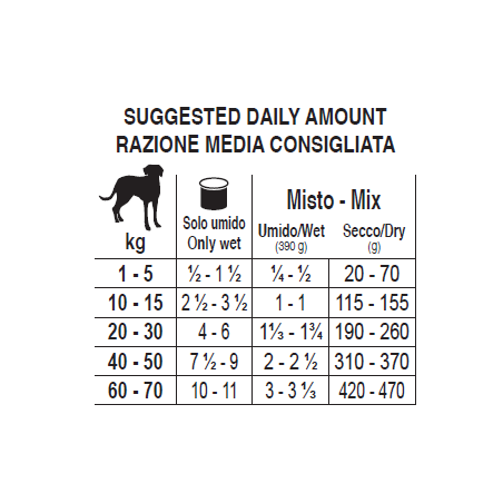 Forza10 intestinale colon cane 390 g