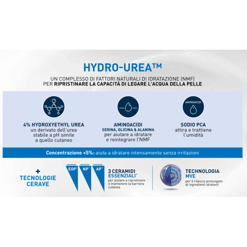 Cerave intensive moisturizing lotion 473 ml