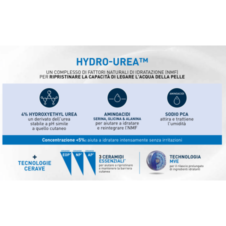 Cerave intensive moisturizing lotion 473 ml