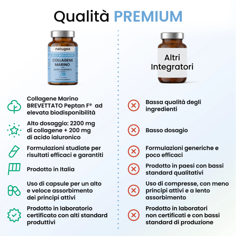 Natugea collagene marino 120 capsule