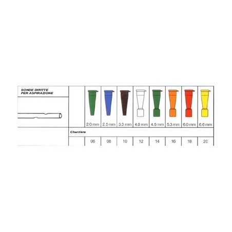 Sonda per aspirazione diritta senza valvola di controllo securflow via' in pvc medicale diametro ch16 5,3 mm lunghezza 50 cm con