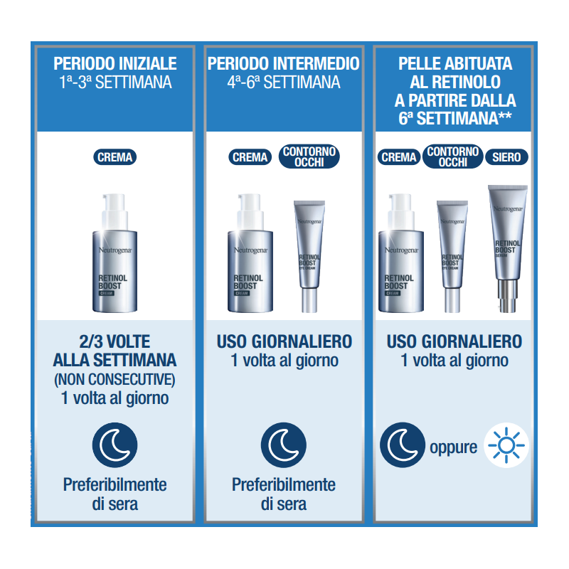 Neutrogena retinool boost siero 30 ml Neutrogena retinool boost siero 30 ml