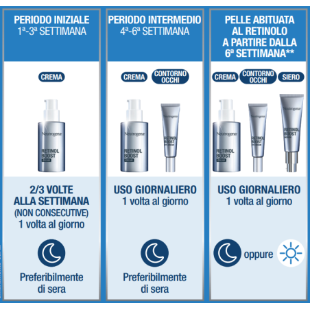 Neutrogena retinool boost siero 30 ml Neutrogena retinool boost siero 30 ml